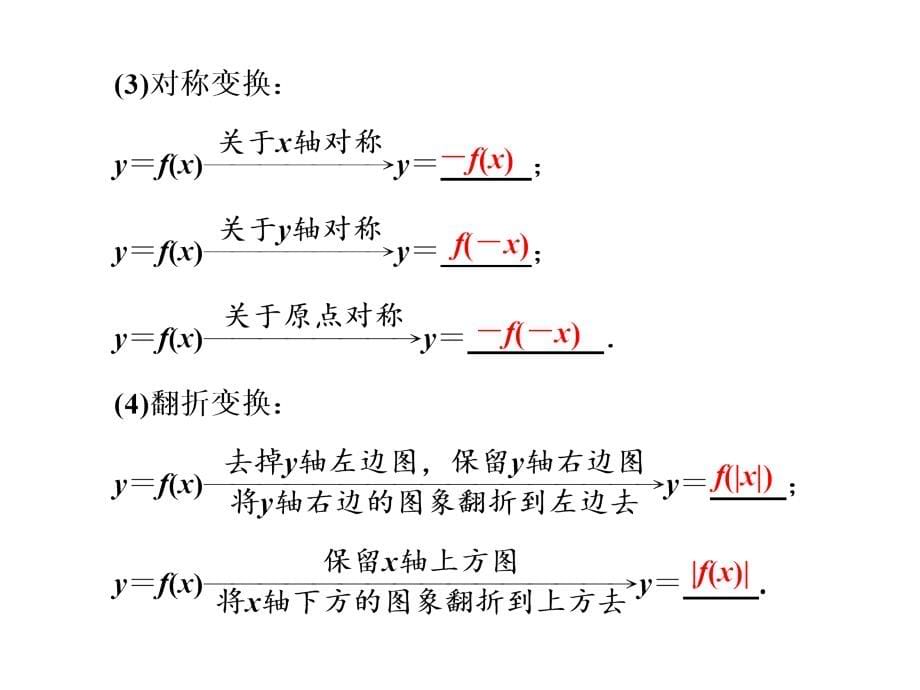 2018年高三数学一轮复习-函数的图像与其应用_第5页