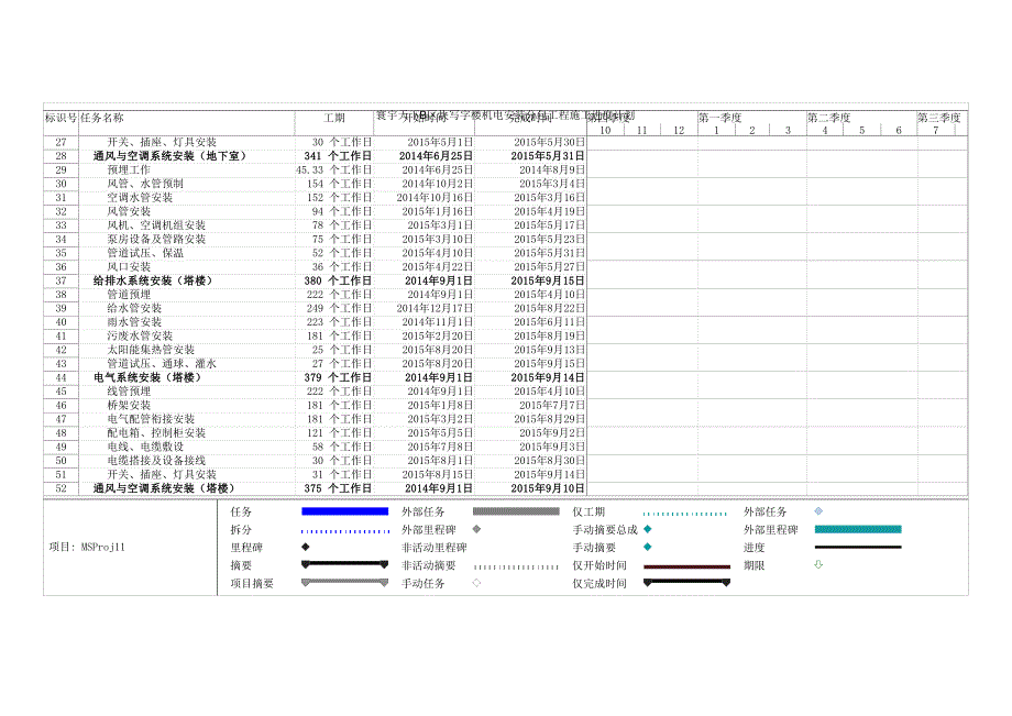 机电安装总进度计划_第2页