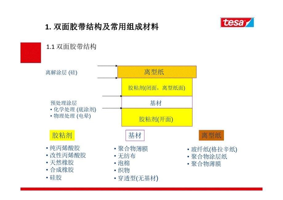 双面胶基础_第5页