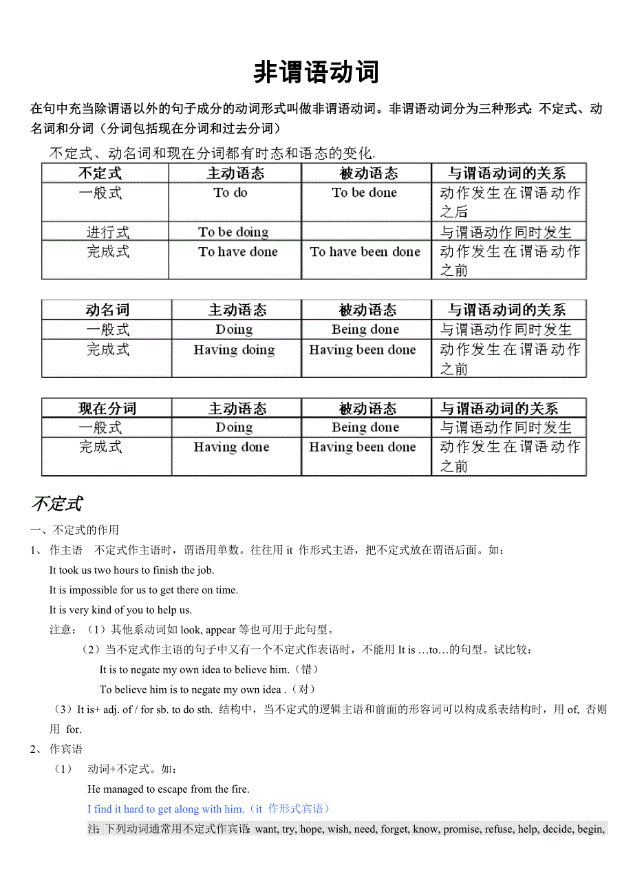 高中英语语法总结-非谓语动词_第1页