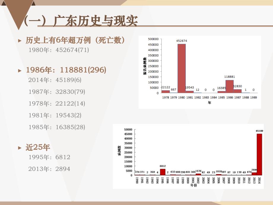 广东省登革热诊疗指引(2014年版)_第4页