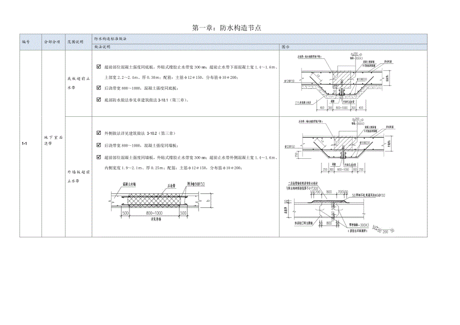 xcdc-yy-bz-03《标准化施工手册(2015年版)》_第3页