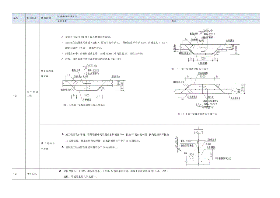 xcdc-yy-bz-03《标准化施工手册(2015年版)》_第4页
