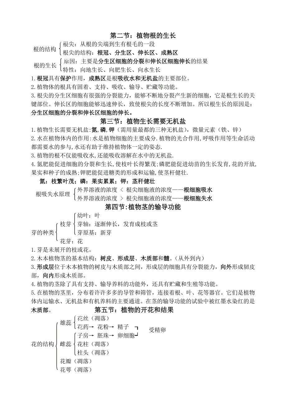 苏教版七年级生物上册知识点_第4页