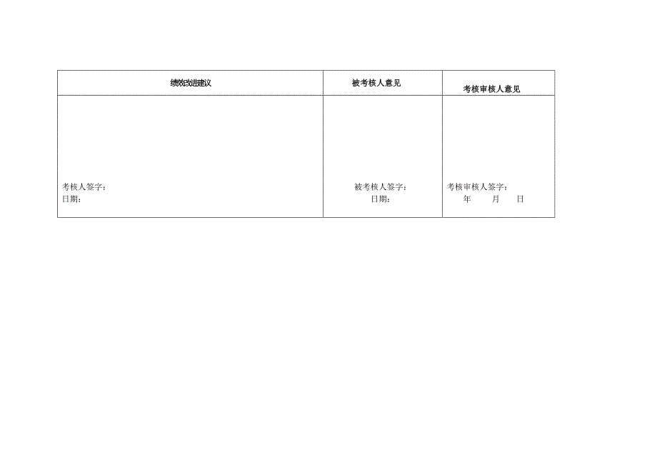 员工工作态度和能力考核表_第3页