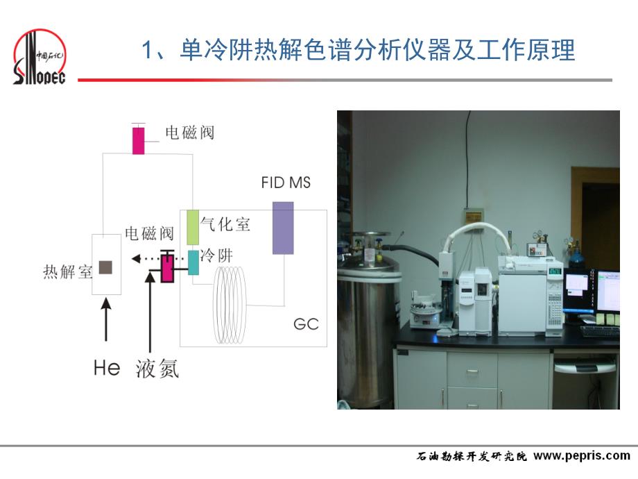 单冷阱热解色谱对烃源岩热解生烃组分动力学研究—马媛媛_第3页