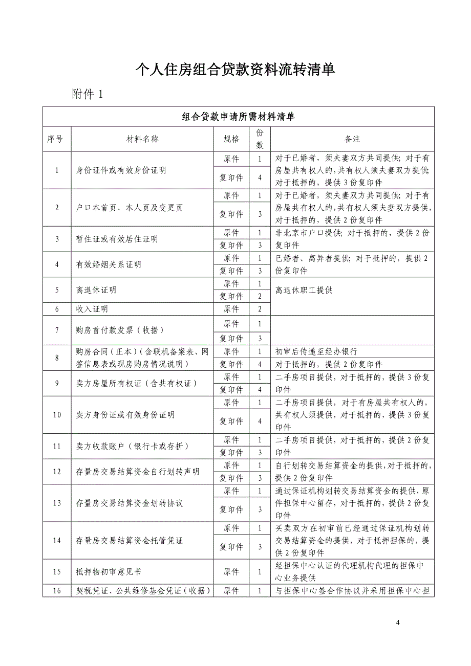 个人住房组合贷款相关资料收集、流尾一转操作流程_第4页