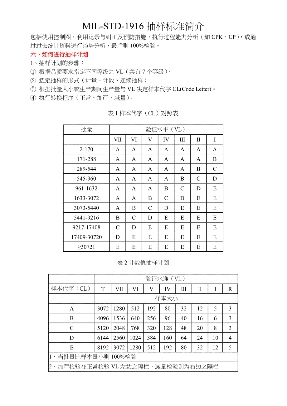 mil-std-1916抽样标准(中文版)_第4页