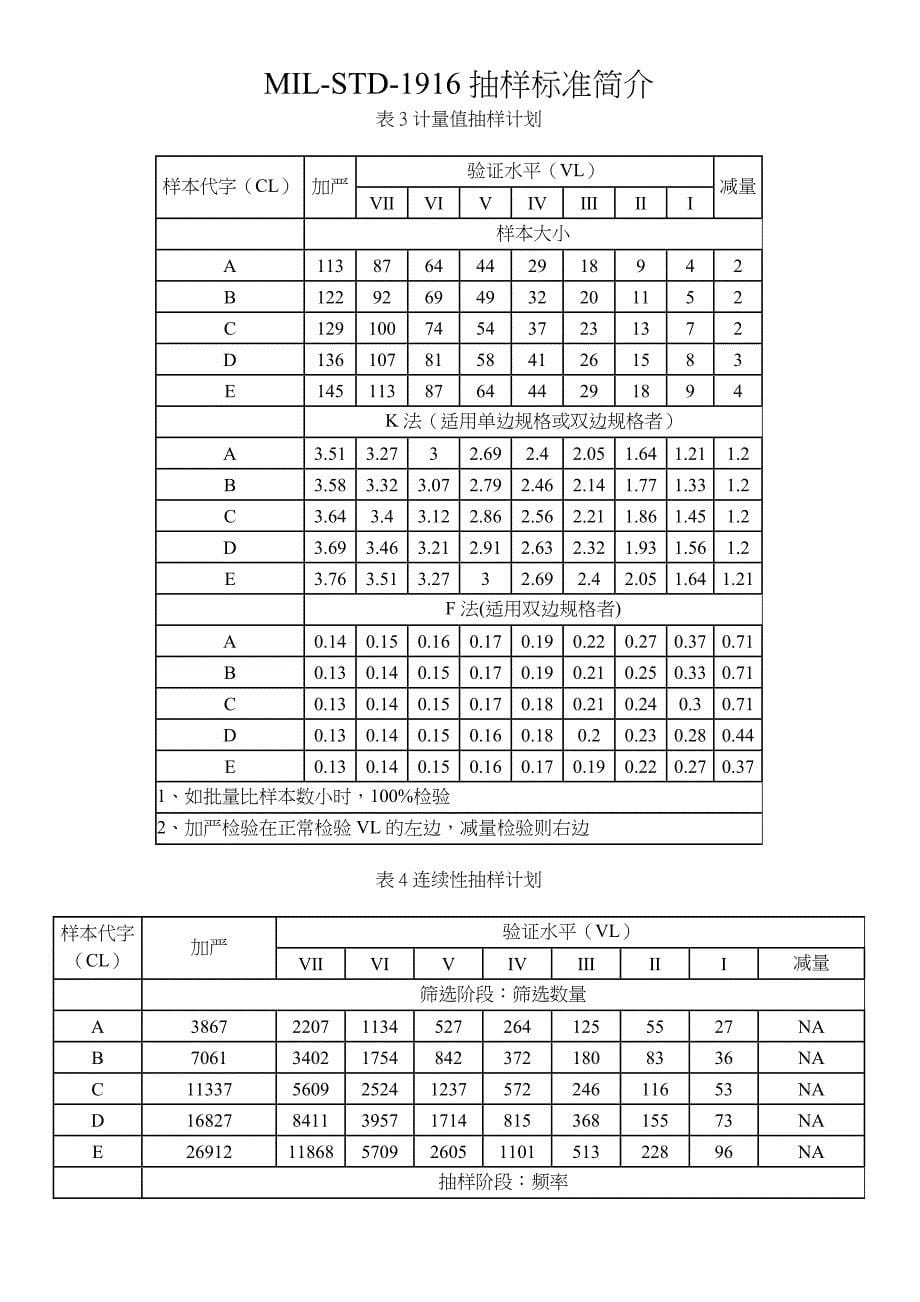 mil-std-1916抽样标准(中文版)_第5页