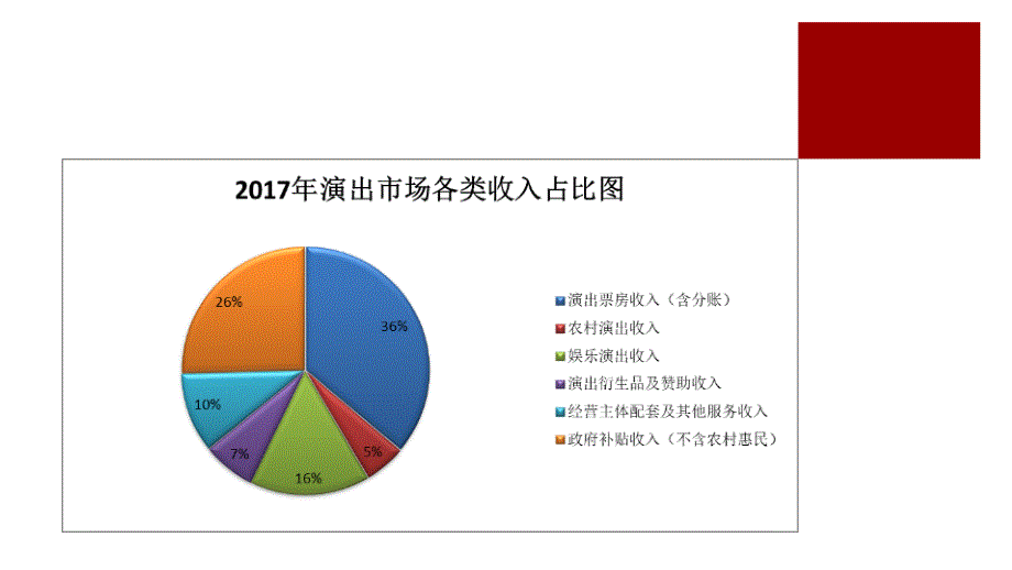 2017中国演出市场年度报告-大麦网_第4页
