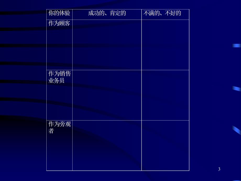 高级销售技巧培训(PPT_65页)_第3页