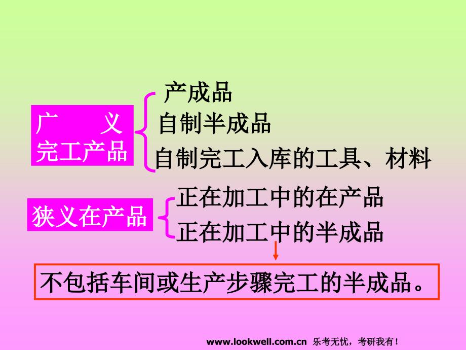 数东北财经大学812会件L计学《成本会计》课件-第五讲_第2页