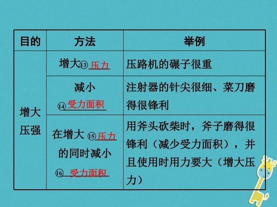 2018年中考物理二轮复习第八讲压强课件20180427366-物理备课大师【全】_第5页