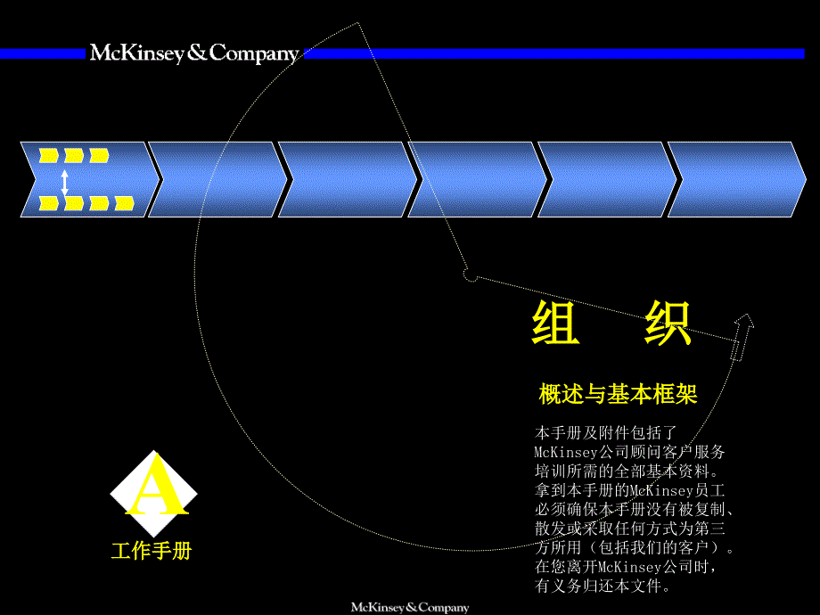 麦肯锡公司理念_第1页