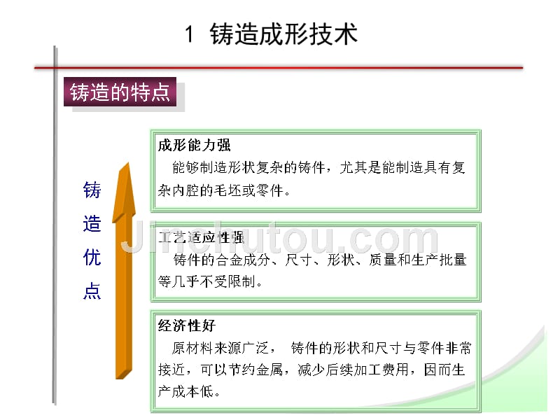 哈工程材料成型课件--铸造成形理论基础_第3页