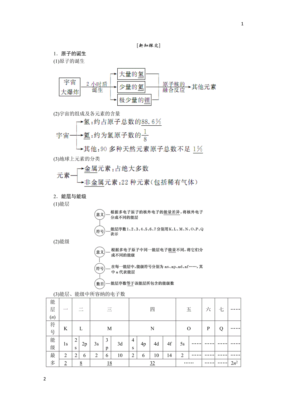 2017-2018学年高二化学人教版选修三教学案：第一章 第一节 原子结构 Word版含答案_第2页