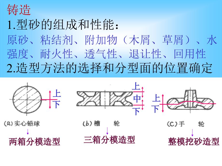 金工实习复习_第3页