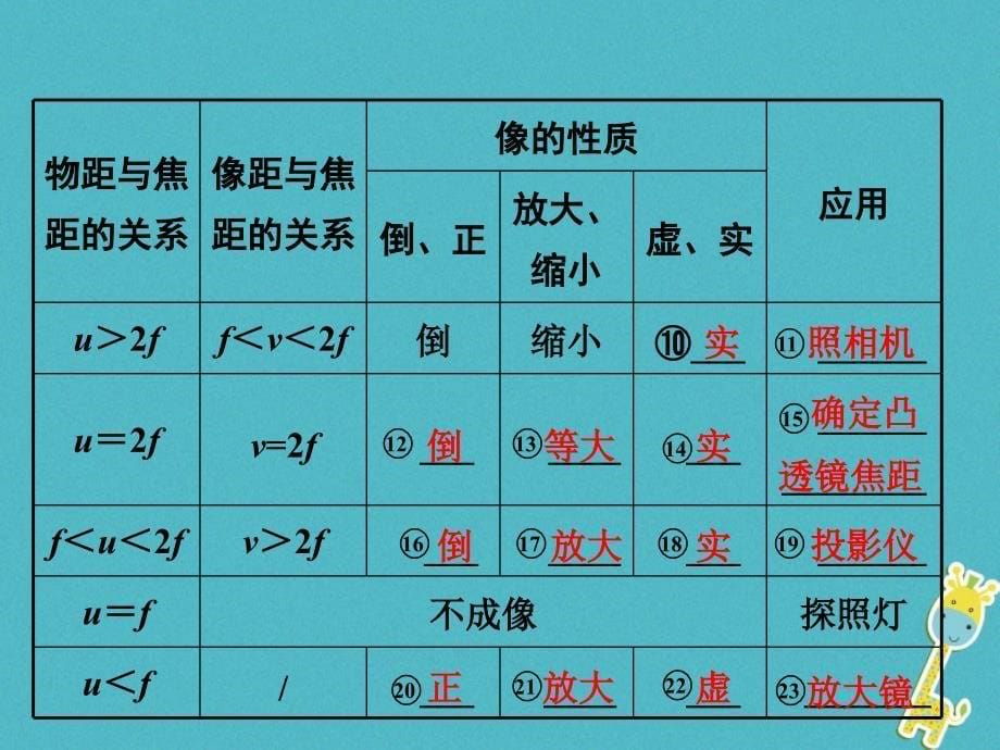 2018年中考物理二轮复习第四讲透镜及其应用课件20180427338-物理备课大师【全】_第5页