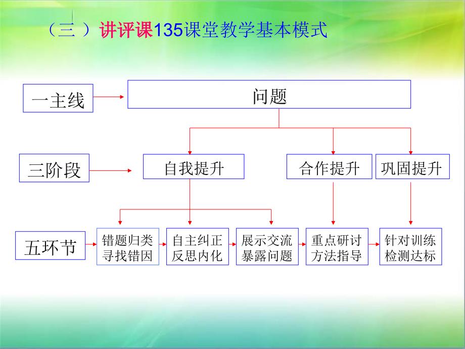 小语教学模式解读_第4页