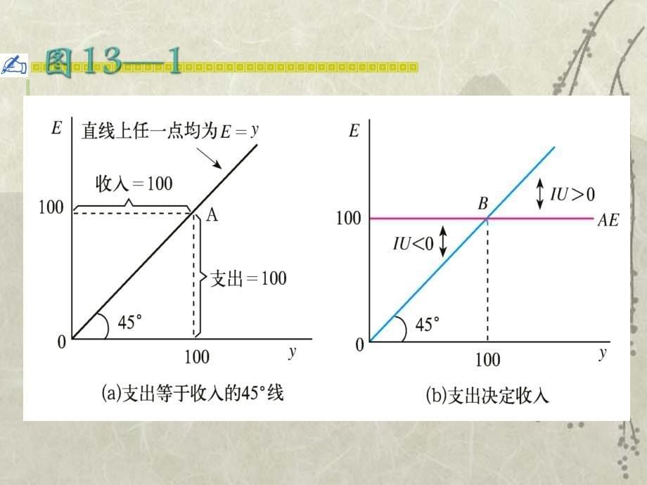 高鸿业五版宏观经济学第13章_第5页