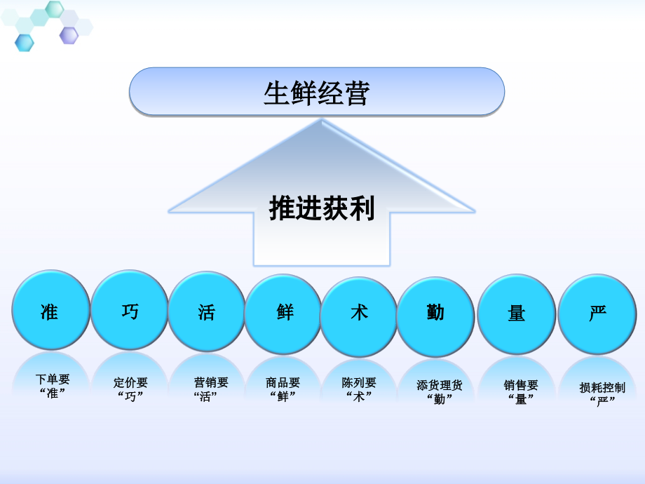 超市水果陈列标准_第4页