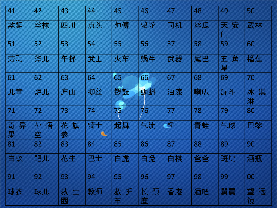 快速记忆数字编码表及图像(最新)_第3页