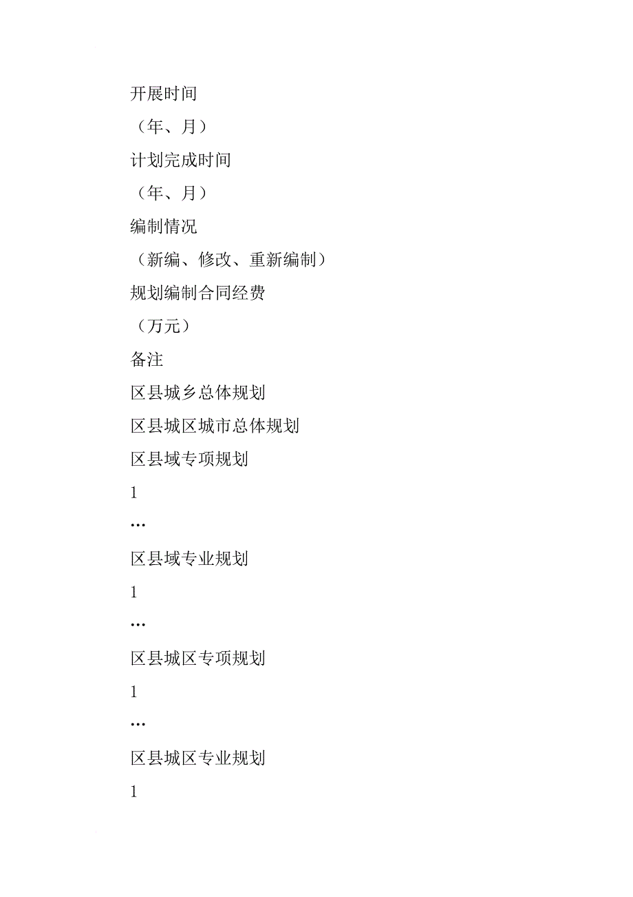 xx年城乡规划全覆盖编制计划表_第3页