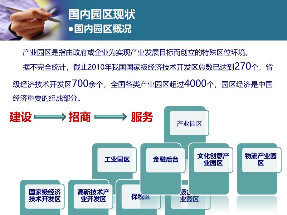 智慧园区_第3页