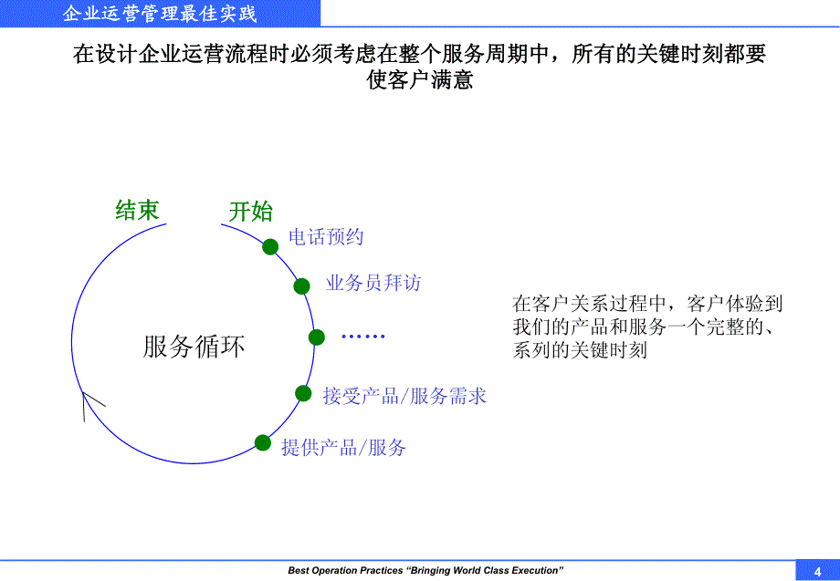 企业运营管理体系设计_第4页