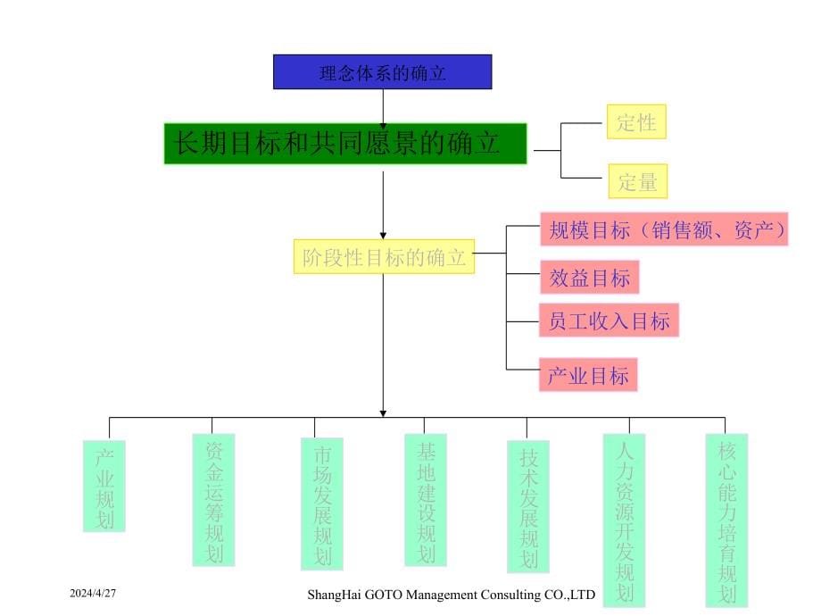 企业发展战略规划87481_第5页