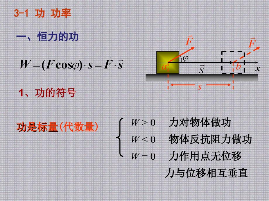 哈里德课件 (3)_第2页