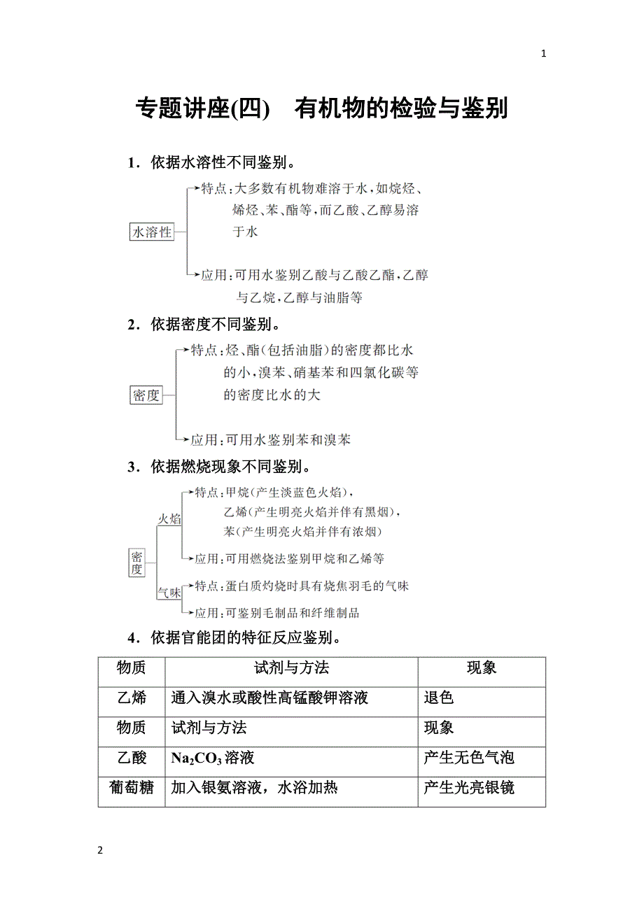 2017-2018年《金版学案》化学必修2（鲁科版）练习：专题讲座（四） Word版含解析_第1页