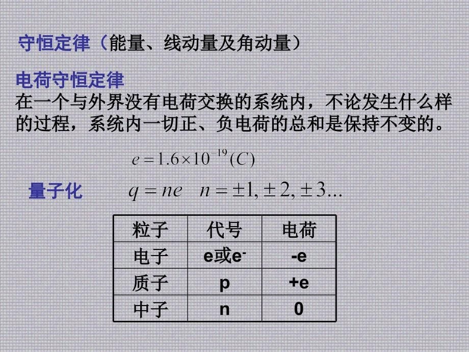 哈里德课件 (12)_第5页