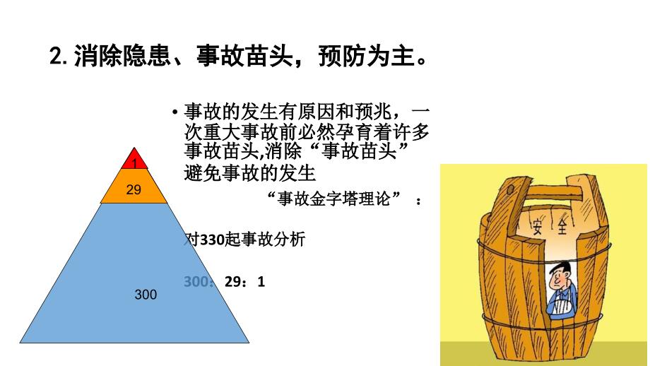 新员工入职安全培训07618_第4页