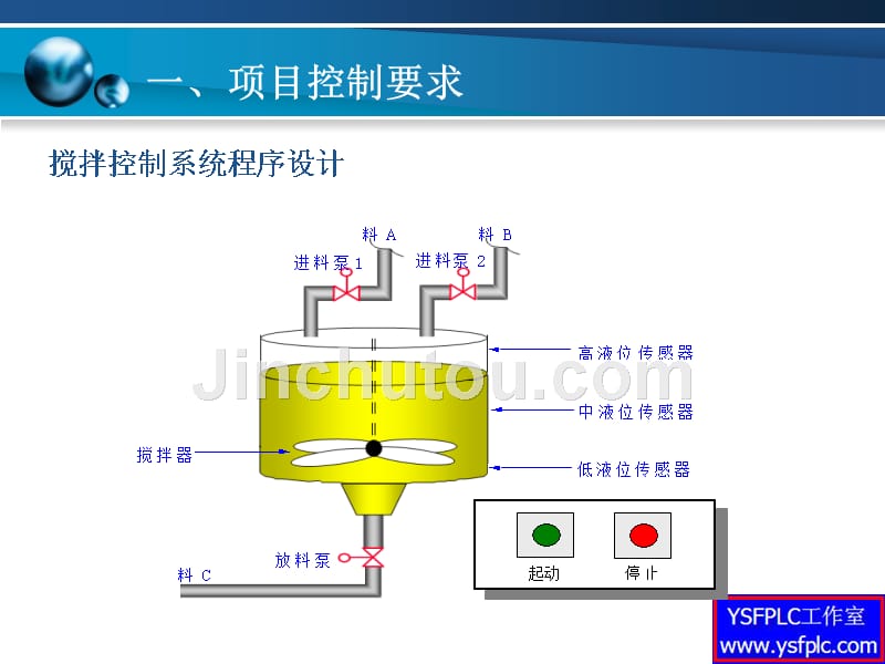 第19讲 不带参数功能fc编程与应用_第3页