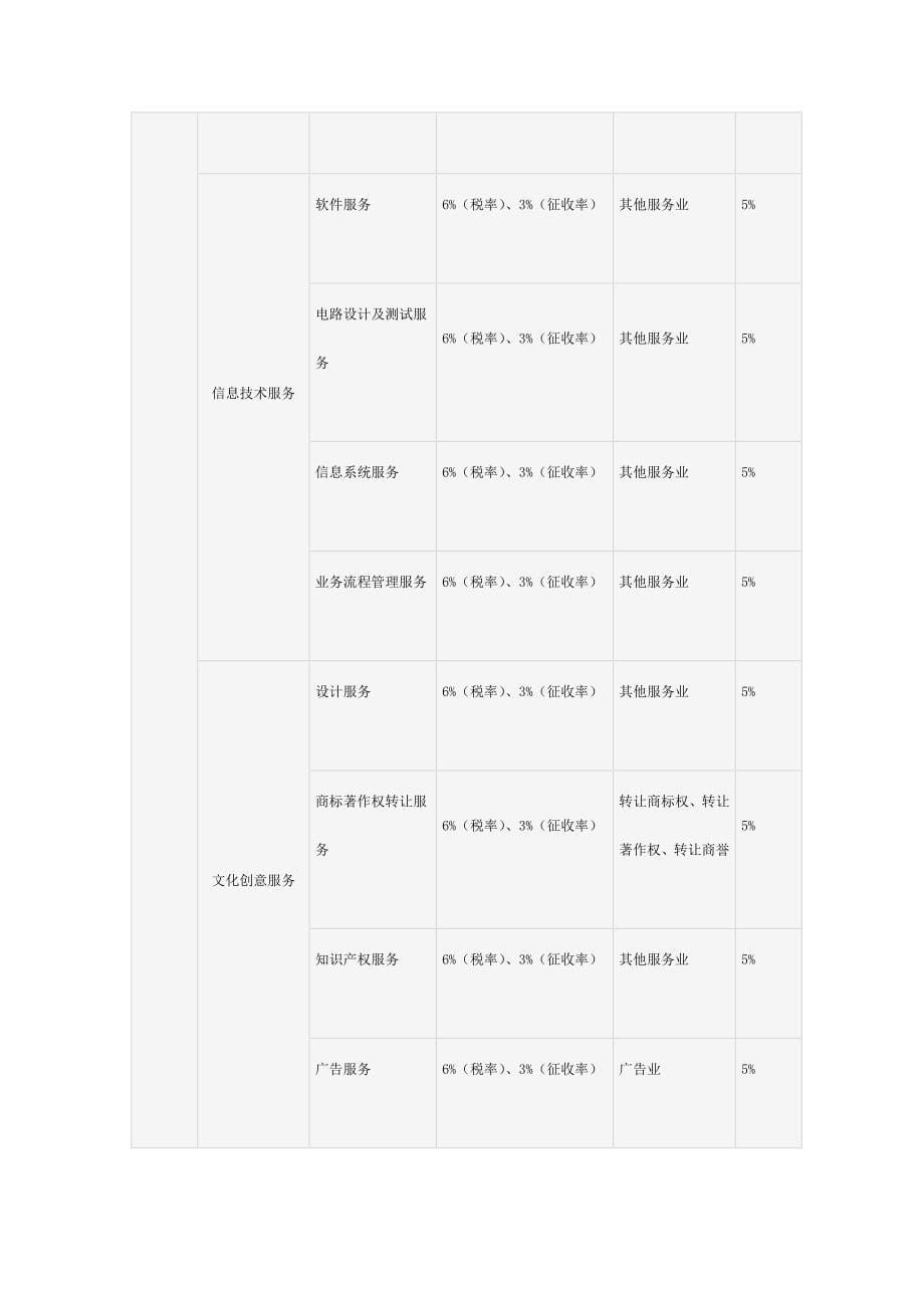 营改增税率与营改增后税率表_第5页