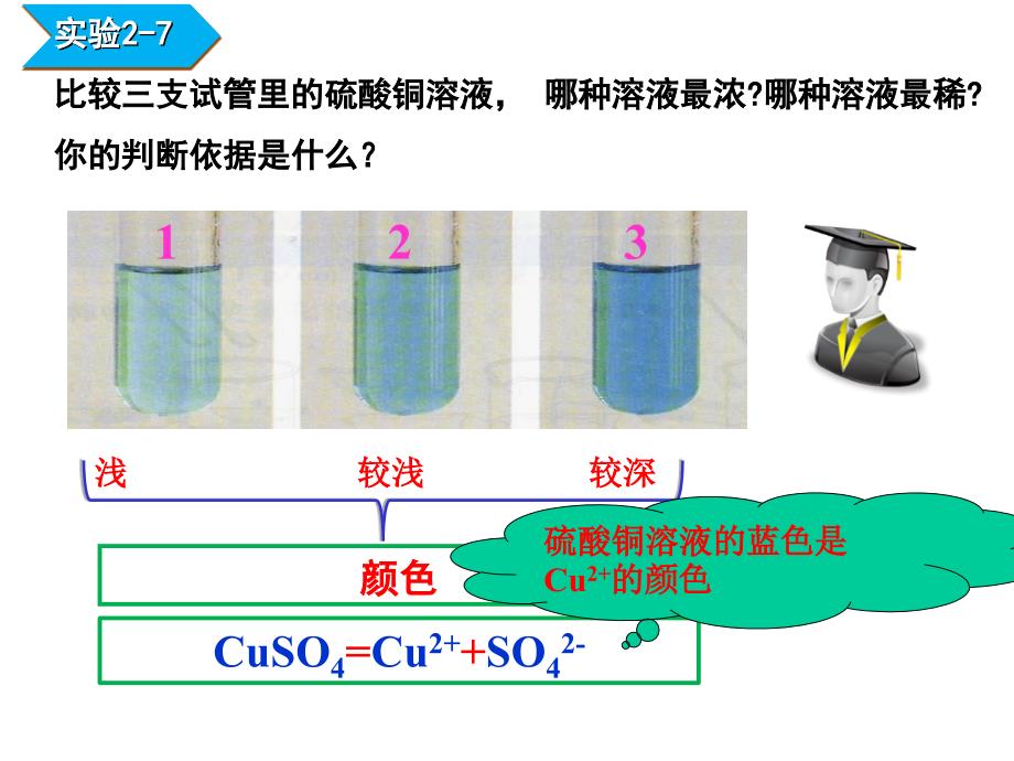 九年级化学第二单元课题3溶液浓度-四大计算类型总结在内_第3页