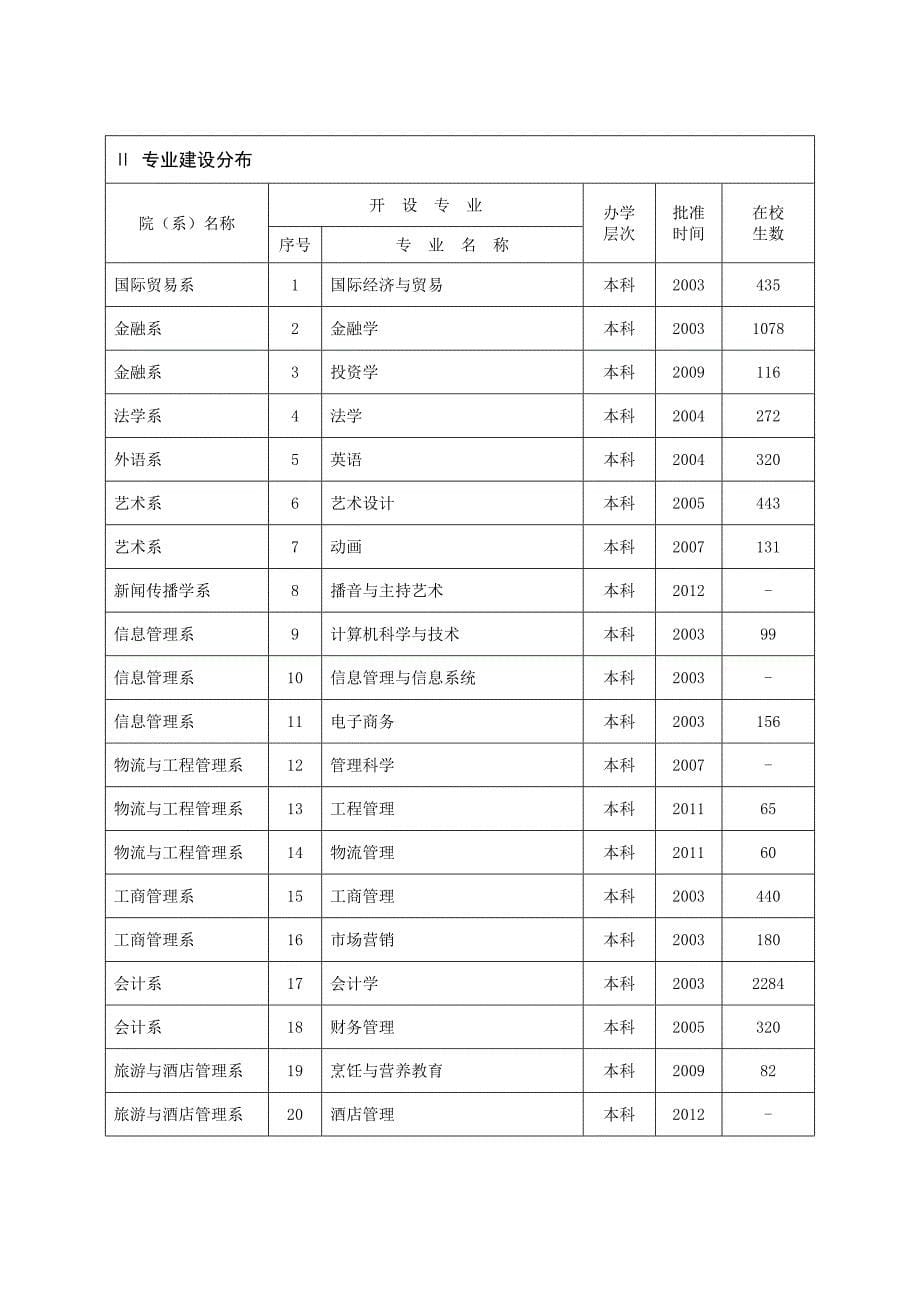 湖北经济学院法商学院学士学位授予权申报材料_第5页