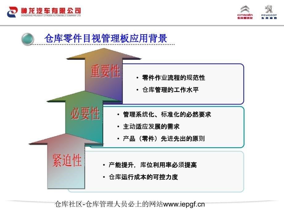 仓库目视化管理,仓库目视化管理标准化作业指导_第5页