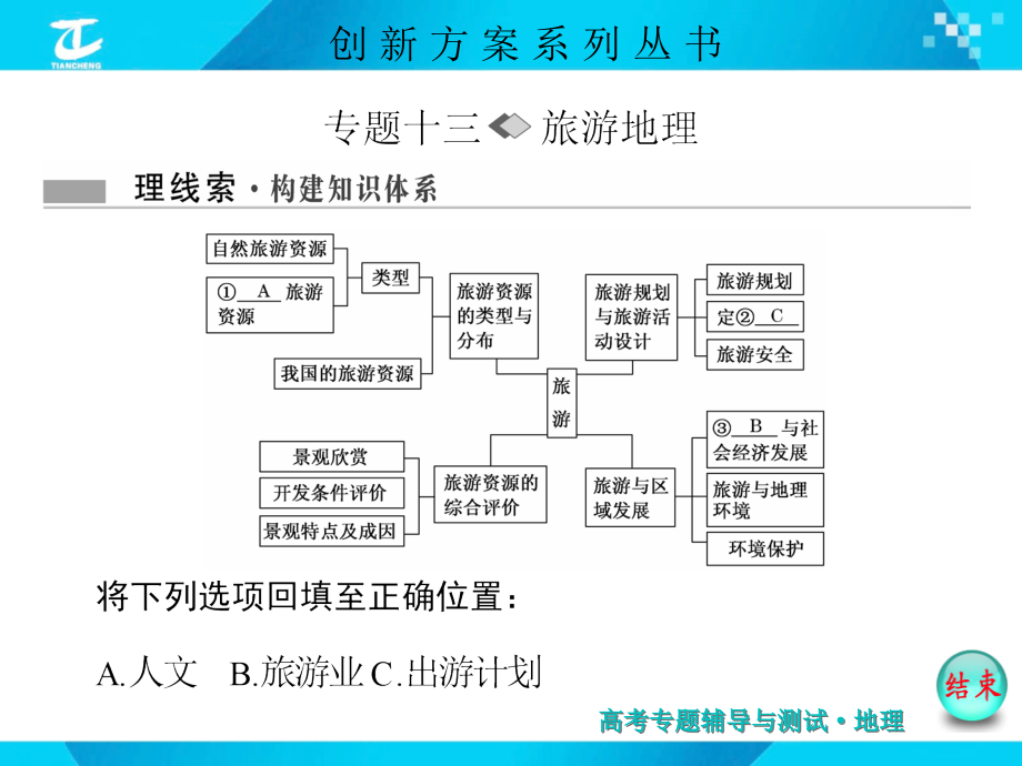 专题十三  旅游地理_第1页