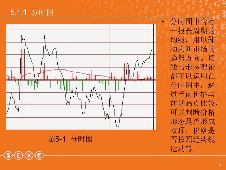 交易系统基本知识_第5页