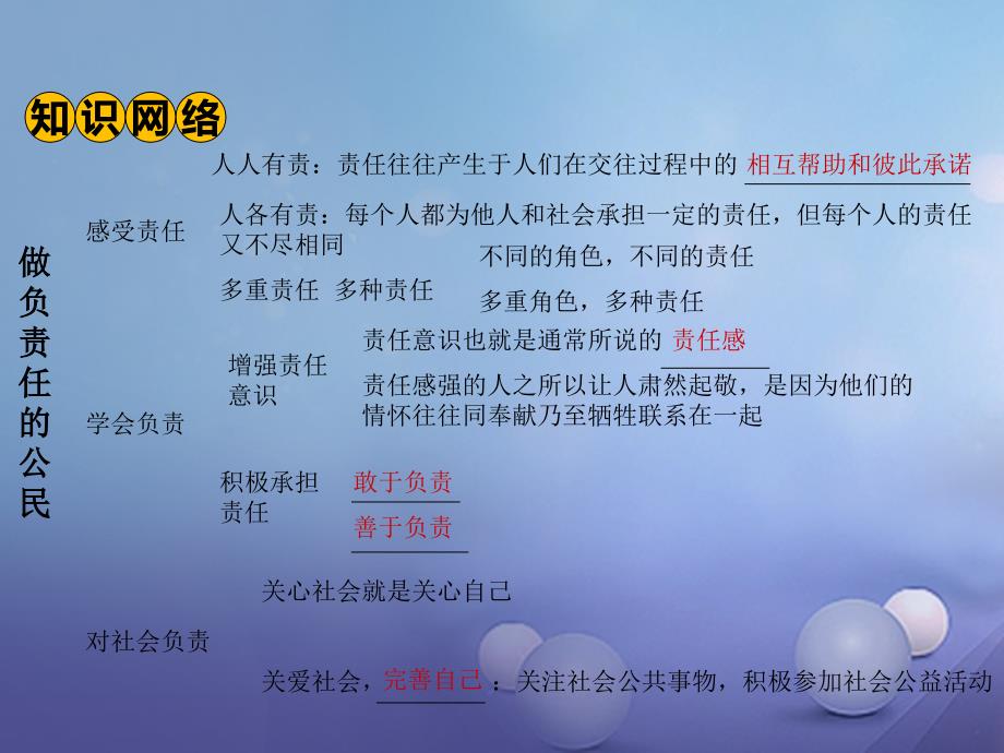 湖南省2017年中考政治第一部分教材知识梳理八上第四单元做负责任公民1_第3页