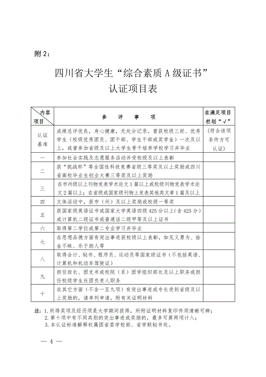 四川省大学生a级证书认证资料_第4页