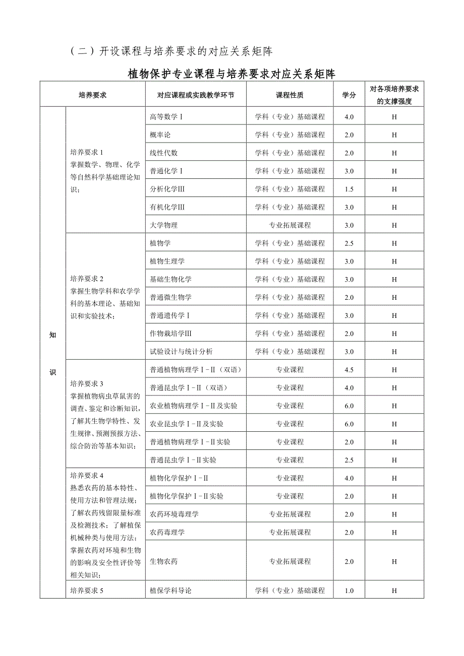 2017年青岛农业大学植物保护专业人才培养方案_第3页