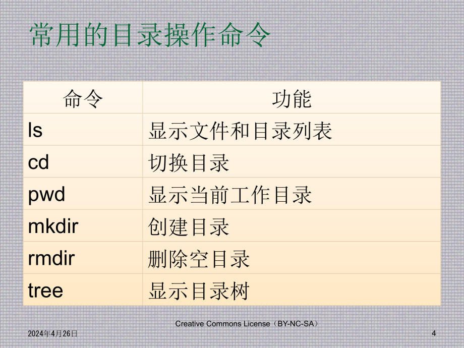 Linux 应用基础教程--CH03_字符界面操作进阶_第4页