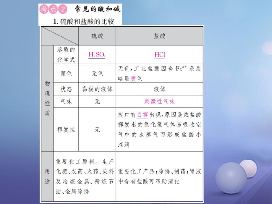 云南省中考化学复习教材考点梳理第十单元酸和碱课时1常见酸和碱_第4页