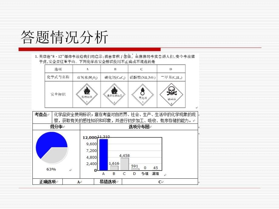 化学—2016届高三复习备考研讨会_第5页