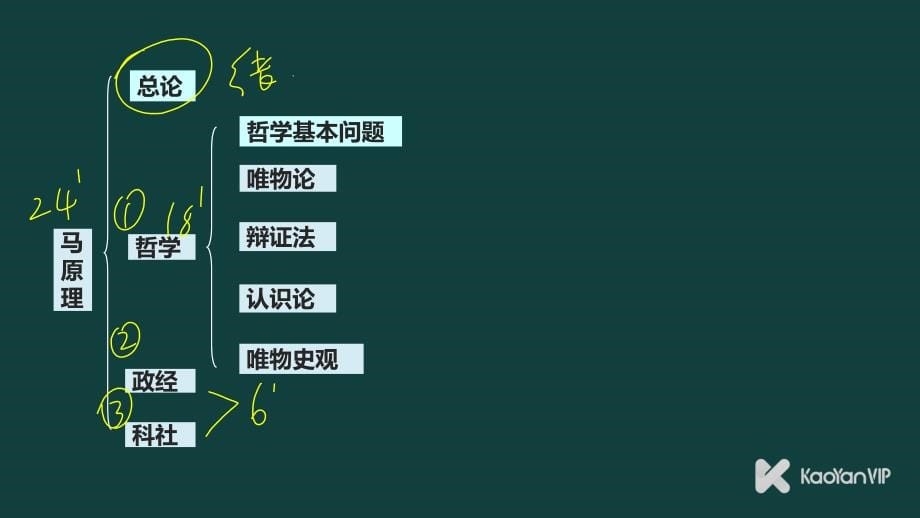 2019年考研政治课件强化阶段班马原理19课思修法基7课共26课课件汇编_第5页