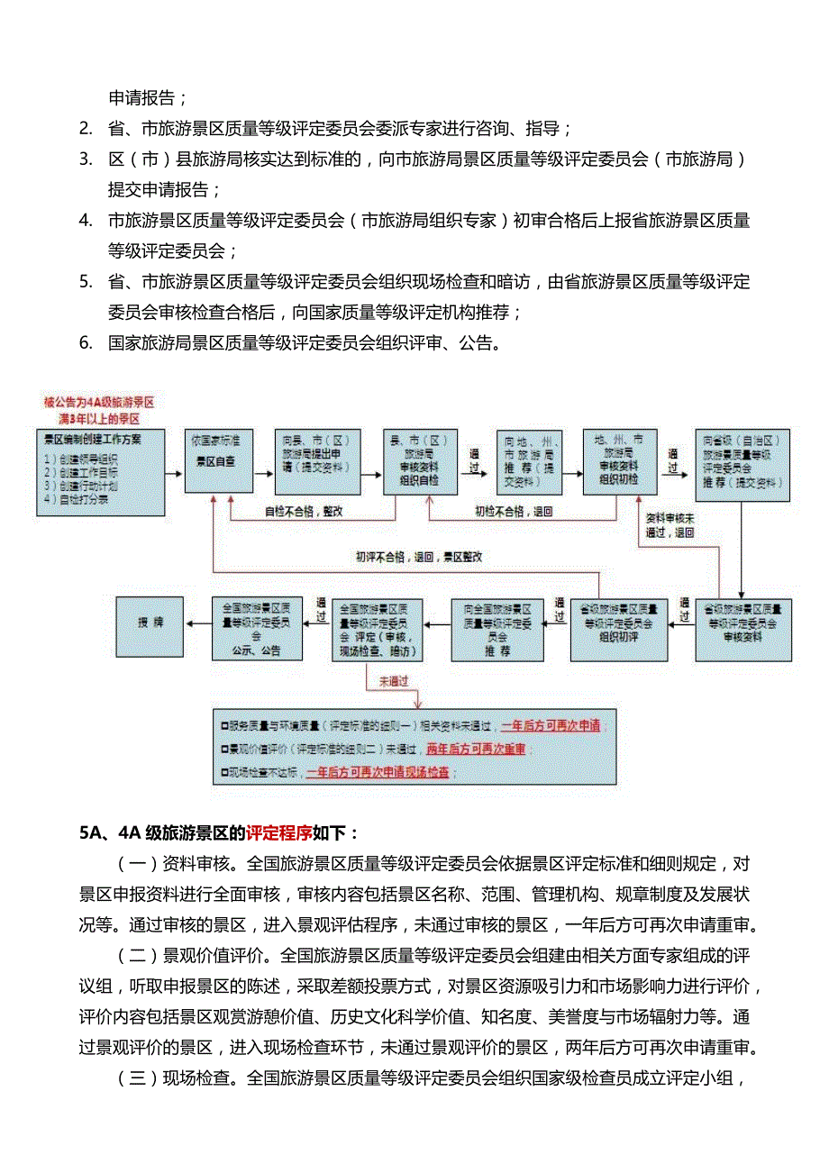 5a景区创建程序、条件和申报材料_第2页