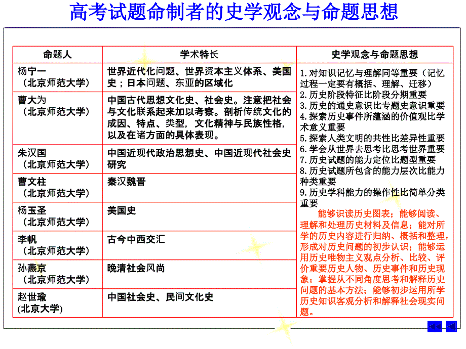 2018广东高考历史高考试题命制者史学22_第1页